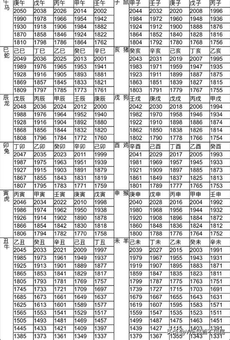 1955年生肖幾歲|【十二生肖年份】12生肖年齡對照表、今年生肖 